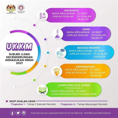 Contoh Soalan Ukkm 2021 Image