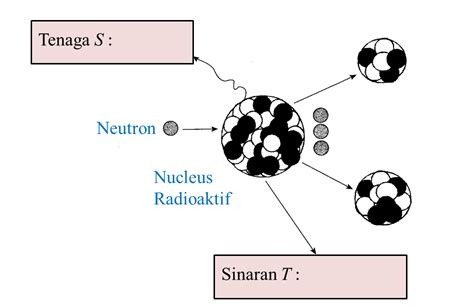 Soalan Spm Fizik Nuklear Image