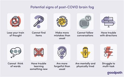 What Causes Brain Fog From Covid