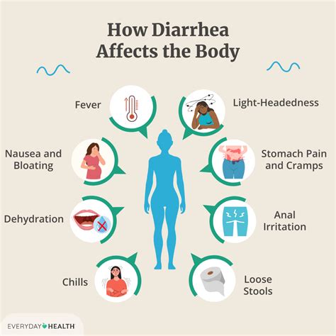 What Causes Diarrhea Headache And Chills