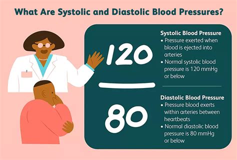 What Causes Low Diastolic Blood Pressure Readings